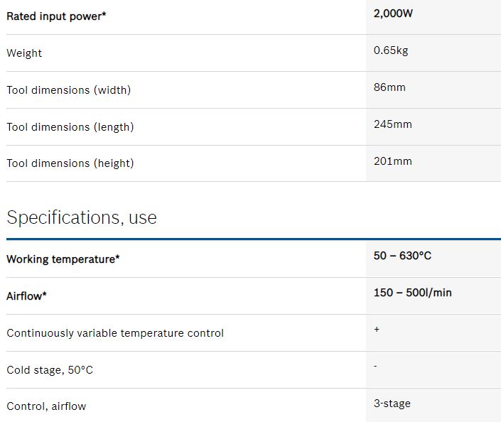 BOSCH GHG 20-63 KIT HOT AIR GUN info 3